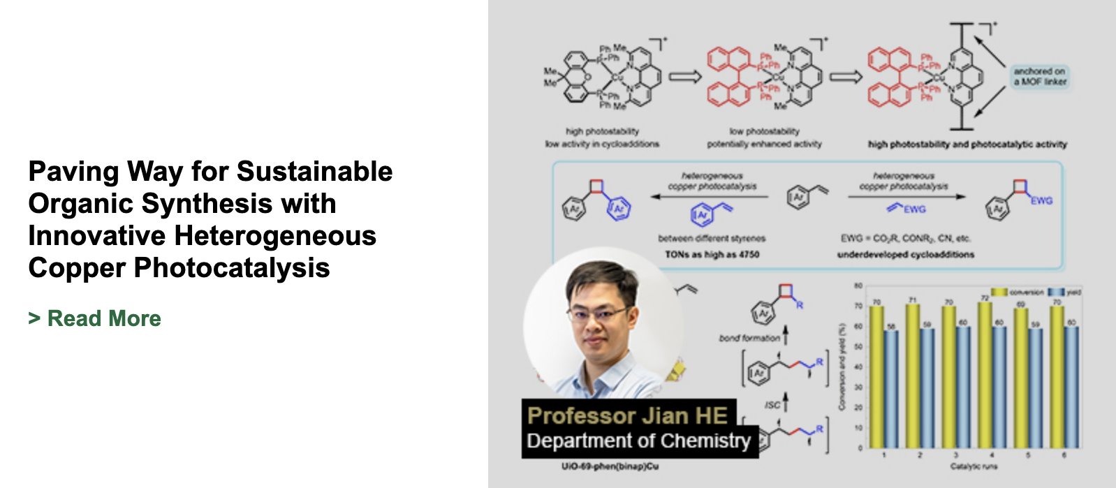 Paving Way for Sustainable Organic Synthesis with Innovative Heterogeneous Copper Photocatalysis