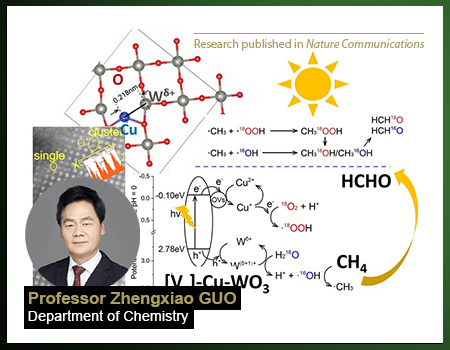 Let the Sun Work its Magic: Revolutionary Sunlight-Powered Catalyst Transforms Methane into Valuable Chemicals