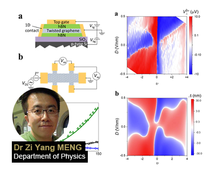 Collaborative Research Explores the Tunable Nonlinear Hall Effect in Twisted Bilayer Graphene