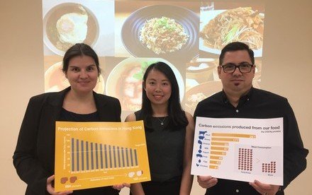 HKU Earth Science study finds Hong Kong’s appetite for meat causes the city to be one of the world’s highest greenhouse gas emitter