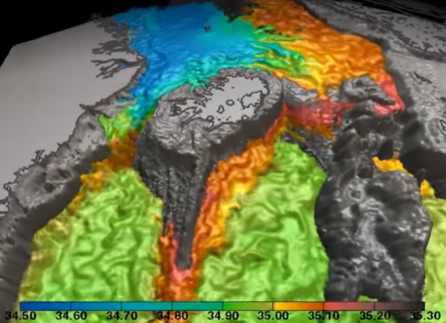 Atlantic meridional overturning circulation