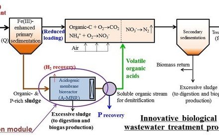 HKU researchers develop novel wastewater treatment process to effectively remove health hazardous chemical contaminants