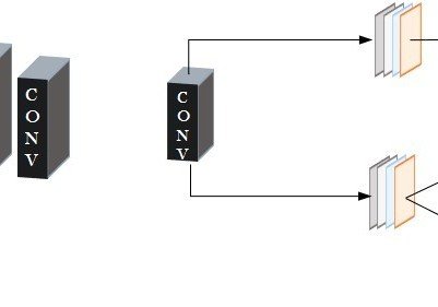 Statisticians have developed an online diagnostic system with AI technologies based on COVID-19 chest CT dataset for screening suspected cases