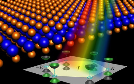 HKU-led Physics research team receives funding of over HK$80 Million from Areas of Excellence Scheme, set to uncover emerging technologies of 2D materials to revolutionize electronics, optoelectronics and photonics