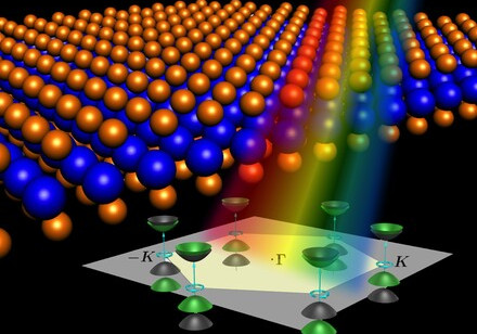 HKU-led Physics research team receives funding of over HK$80 Million from Areas of Excellence Scheme, set to uncover emerging technologies of 2D materials to revolutionize electronics, optoelectronics and photonics