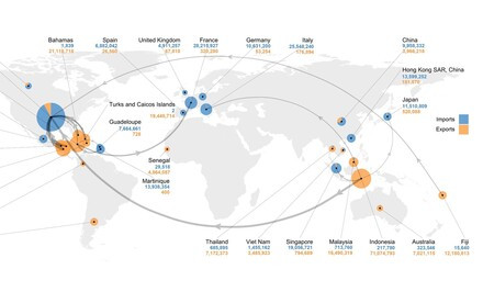 Research co-led by HKU and Lingnan ecologists reveals that  wealth inequality is key driver of global wildlife trade