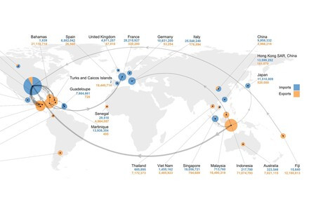 Research co-led by HKU and Lingnan ecologists reveals that  wealth inequality is key driver of global wildlife trade