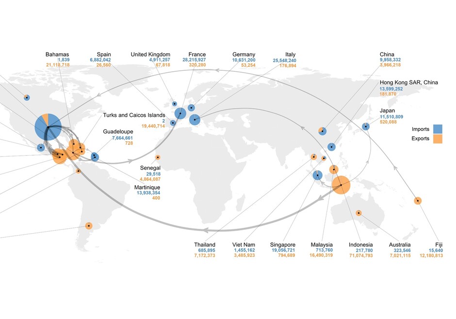 Top participants of the legal wildlife trade in the last 20 years.