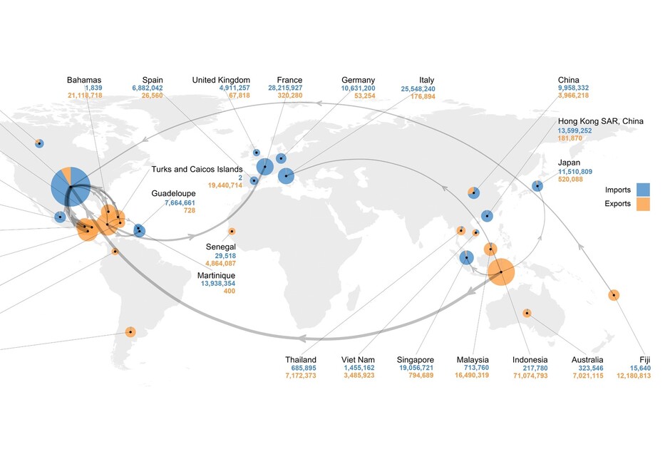 Top participants of the legal wildlife trade in the last 20 years