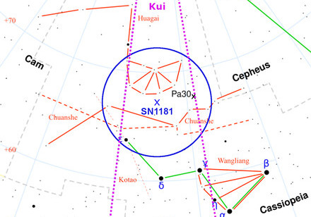 An explosive Cosmic Chinese Conundrum - a hot detective story from a very cold case: HKU astrophysicists solve a 900-year-old mystery Giving an ancient Chinese guest star of AD 1181 a place to stay and rest