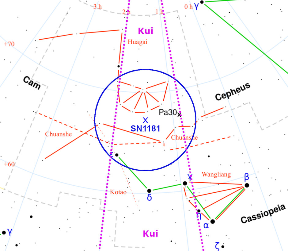 The best estimated average position of SN 1181 is given by a blue cross surrounded by a blue error circle of radius 5 degrees.