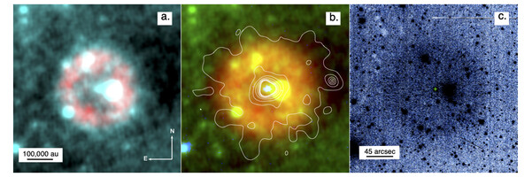False colour images of “Parker’s star” and its surrounding nebula Pa30 that make-up the remnants from the SN 1181 AD event. The colours represent the infrared, optical, and UV light. The contours in the central image show X-ray emission. At the distance of 7,500 light years, 45 arc seconds on the sky translate to 100,000 astronomical units. One astronomical unit is the average distance between Earth and the Sun, which is about 93 million miles or 150 million kilometers.