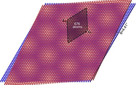 HKU Physicists demystify the magic:  A bona fide topological Mott insulator discovered in twisted bilayer graphene model 