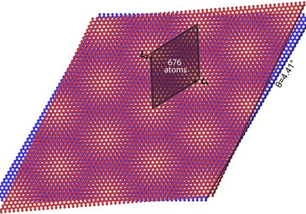 HKU Physicists demystify the magic:  A bona fide topological Mott insulator discovered in twisted bilayer graphene model 