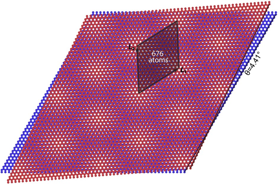 Moiré pattern in twisted bilayer graphene. The twisted angle θ=4.41o and there are 676 Carbon atoms in a moiré unit cell. Image credit: Dr Bin-Bin CHEN