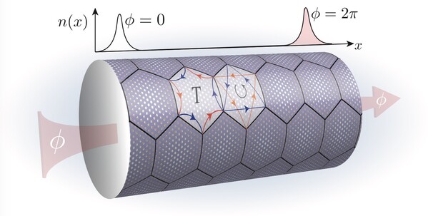 Measurement of Hall conductance via flux insertion in the quantum anomalous Hall phase of the twisted bilayer graphene lattice model. Image credit: Dr Bin-Bin CHEN