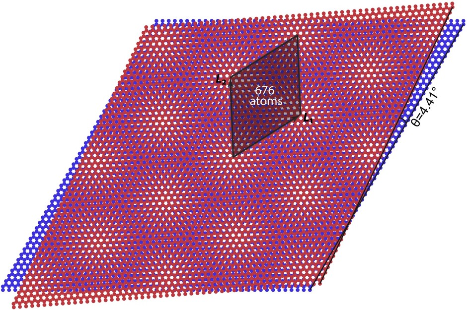 Figure 1. Moiré pattern in twisted bilayer graphene. The twisted angle θ=4.41o and there are 676 Carbon atoms in a moiré unit cell. Image credit: Dr Bin-Bin CHEN