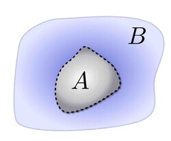 A quantum system with subsystem A and its compliment B. 