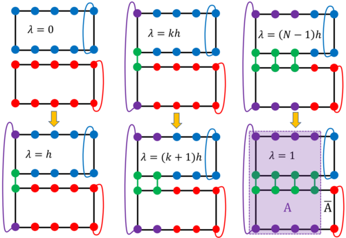 The schematic plot of the numerical experiment