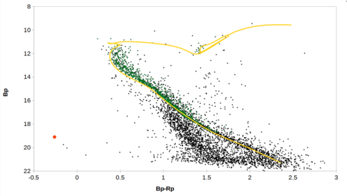 Figure 4. Cluster Gaia DR3 CMD (B versus B-R) diagram fitted with a Padova theoretical isochrone (Bressan et al. (2012), Marigo et al. (2013) for adopted cluster parameters (age = 470 +/- 50 Myrs, reddening E(B−V ) = 0.26 +/-0.04, distance = 1.49 +/- 0.13 kpc and metallicity [Fe/H] = 0.03 +/- 0.28). 