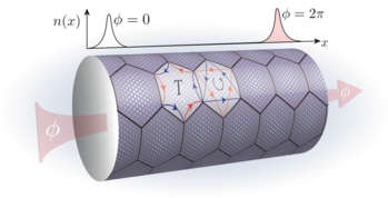 Topological Mott insulator phase discovered by Dr Meng’s team from tensor-network simulation [Nature Communications (2021)]