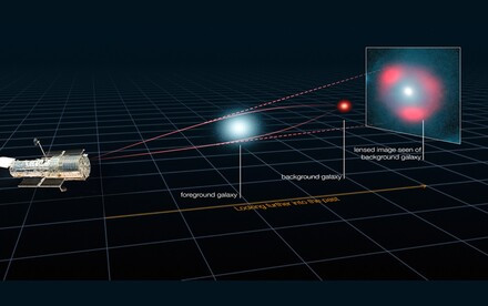 HKU Astrophysicists Reveal the Nature of Dark Matter through the Study of Crinkles in Spacetime