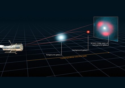 HKU Astrophysicists Reveal the Nature of Dark Matter through the Study of Crinkles in Spacetime