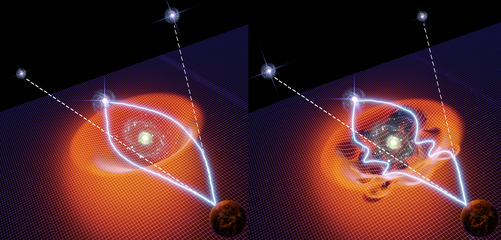    Figure 3: Visualisation of smooth versus crinkly spacetime produced by different forms of Dark Matter around galaxies. Left: Dark Matter comprising ultramassive particles create a smooth curvature in spacetime, such that light from a distant lensed galaxy takes smooth paths around the foreground lensing galaxy. Right: Dark Matter comprising ultralight particles creates crinkly fluctuations in spacetime, such that light from a distant lensed galaxy takes chaotic paths around the foreground lensing galaxy. The multiple images of the background galaxy thus created are predicted to have different positions and brightness for the different forms of Dark Matter around the lensing galaxy, allowing astrophysicists to probe the nature of Dark Matter.