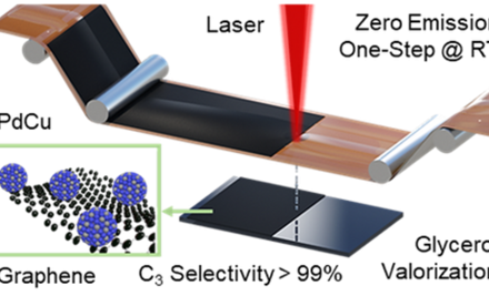 HKU Chemists Develop a Novel Laser-Assisted Method to Make Catalysts for Efficient Oxidation of Glycerol from Biodiesel into Fine Chemicals
