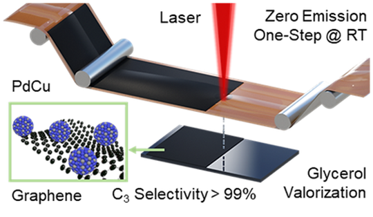 Schematic of a scalable, toxic-emission-free method using LANP to upcycle excess glycerol into hydrocarbon commodities with bimetallic nanoconstructs on graphene. Image adapted from ACS Nano, 2022, doi:10.1021/acsnano.2c02865.