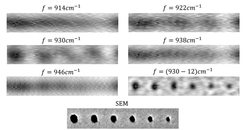 Figure 4. Super-imaging using a SiC superlens operating at optical frequency. Complex frequency measurement 