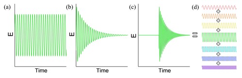 Figure two