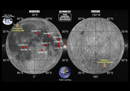 Chang’e-6 mission is the world’s first lunar farside sample return mission.  Image credit: Dr Yuqi Qian