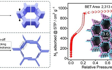 HKU Chemists Develop Breakthrough Material for Clean Energy Storage