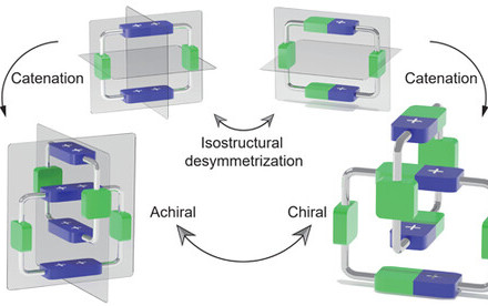 HKU Chemists Develop Compact Catenane with Tuneable Mechanical Chirality, Offering New Possibilities for the Design and Application of Mechanically Interlocked Molecules