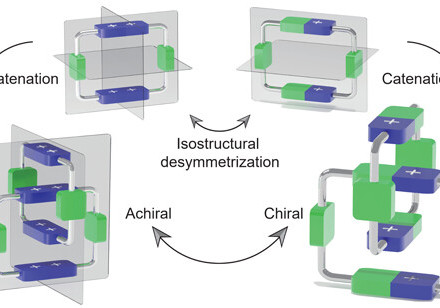 HKU Chemists Develop Compact Catenane with Tuneable Mechanical Chirality, Offering New Possibilities for the Design and Application of Mechanically Interlocked Molecules