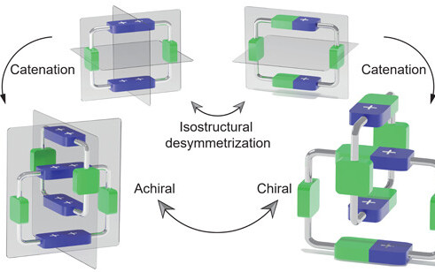 HKU Chemists Develop Compact Catenane with Tuneable Mechanical Chirality, Offering New Possibilities for the Design and Application of Mechanically Interlocked Molecules