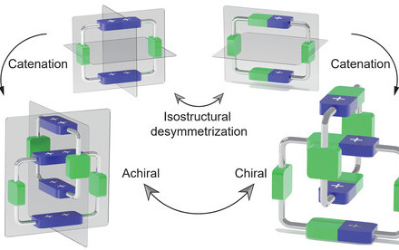 HKU Chemists Develop Compact Catenane with Tuneable Mechanical Chirality, Offering New Possibilities for the Design and Application of Mechanically Interlocked Molecules