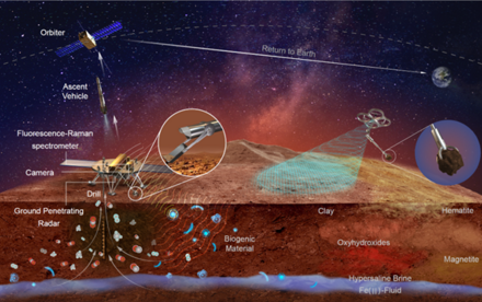 HKU Astrobiologist Joins National Effort to Map Out China’s Tianwen-3 Mars Sample Return Mission