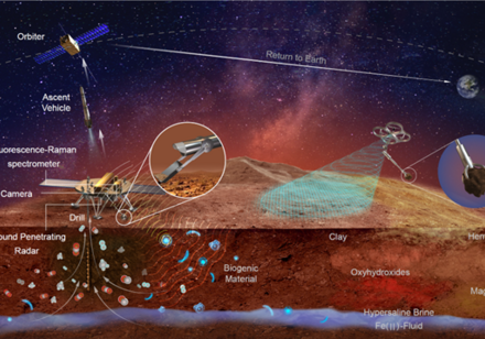 HKU Astrobiologist Joins National Effort to Map Out China’s Tianwen-3 Mars Sample Return Mission