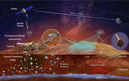 HKU Astrobiologist Joins National Effort to Map Out China’s Tianwen-3 Mars Sample Return Mission
