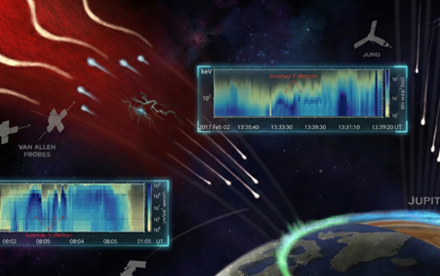 HKU and UCLA Scientists Uncover the Mechanism powering “Space Battery” above Auroral Regions