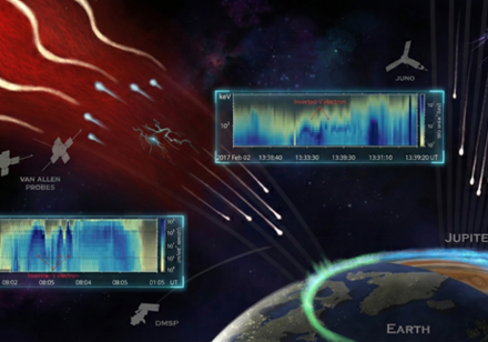 HKU and UCLA Scientists Uncover the Mechanism powering “Space Battery” above Auroral Regions