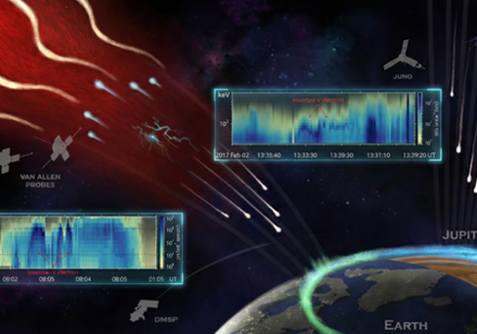 HKU and UCLA Scientists Uncover the Mechanism powering “Space Battery” above Auroral Regions