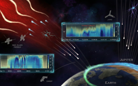 HKU and UCLA Scientists Uncover the Mechanism powering “Space Battery” above Auroral Regions
