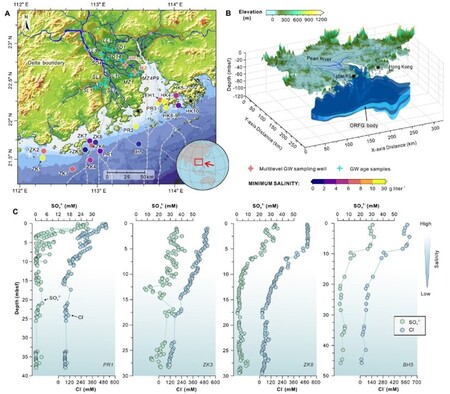 Figure 1. Sampling locations and porewater profiles revealing a large ORFG body preserved beneath the Pearl River Estuary and adjacent continental shelf.