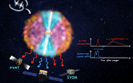 HKU PhD Student Reveals New Insights into Hidden X-ray Phase Following a Compact Star Merger