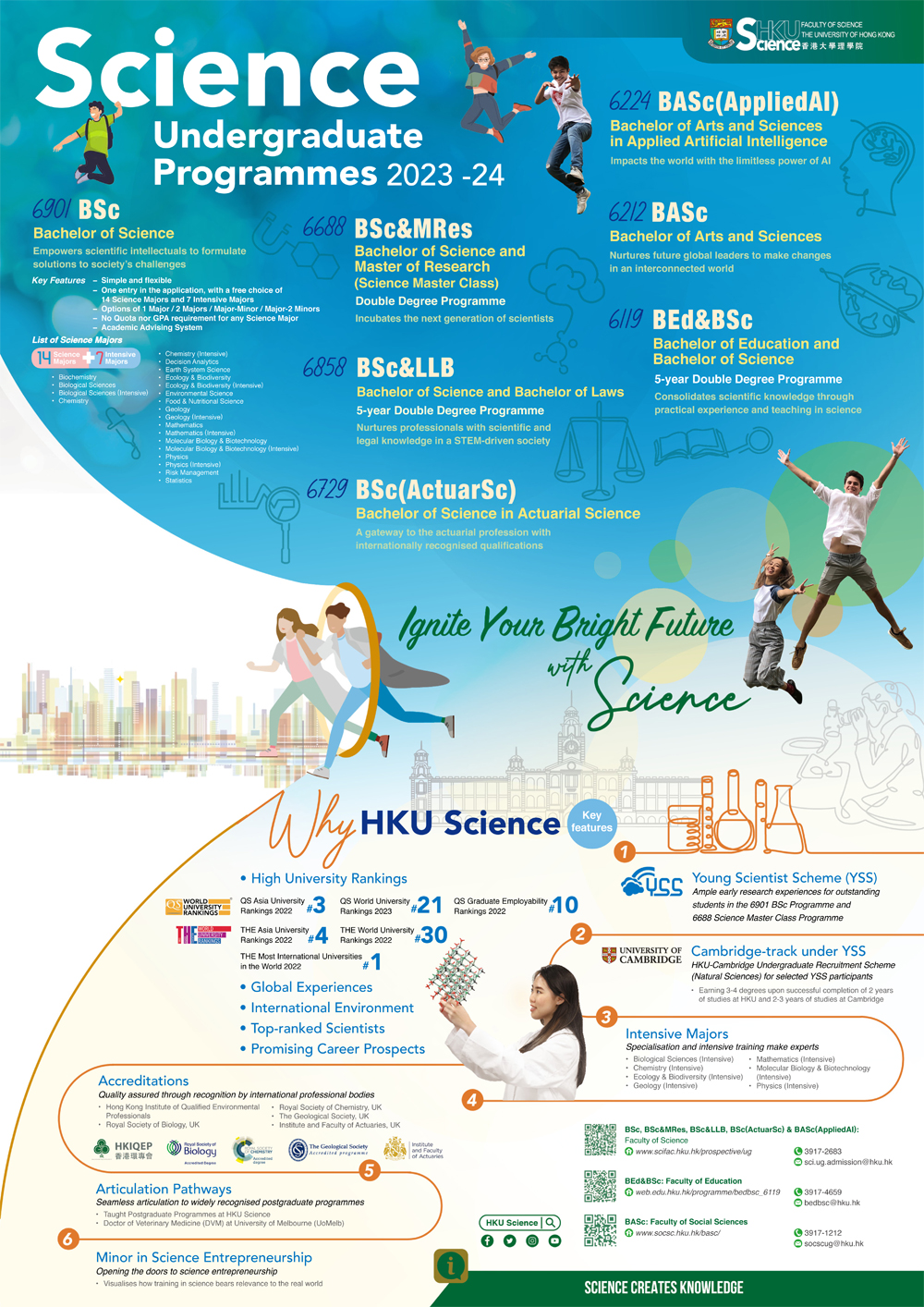 Science Undergraduate Programmes 2023-24 Poster
