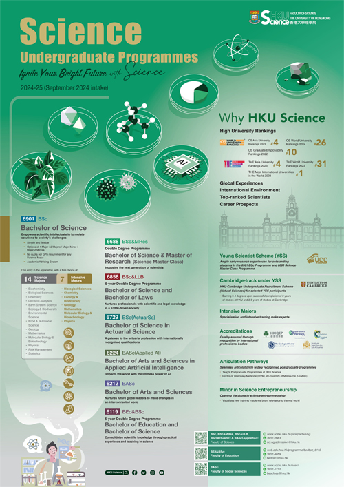 Science Undergraduate Programmes 2024-25 Poster