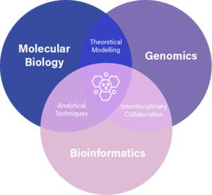 studying Biochemistry